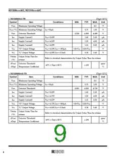 浏览型号R3131N46BC3-TR的Datasheet PDF文件第9页