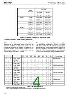浏览型号MT8924AS的Datasheet PDF文件第4页