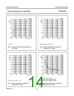 浏览型号TDA8580J的Datasheet PDF文件第14页