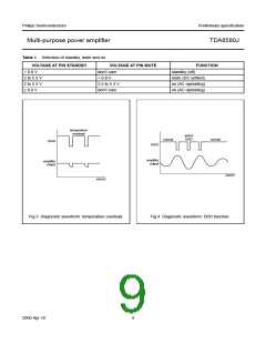 浏览型号TDA8580J的Datasheet PDF文件第9页