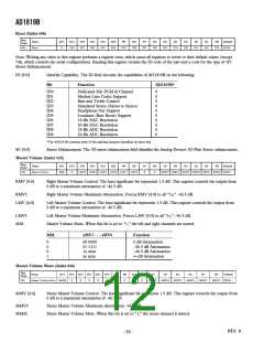 浏览型号AD1819BJST的Datasheet PDF文件第12页