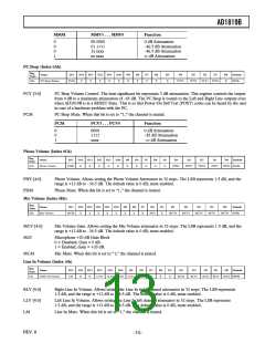 浏览型号AD1819BJST的Datasheet PDF文件第13页