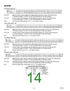 浏览型号AD1819BJST的Datasheet PDF文件第14页