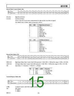 浏览型号AD1819BJST的Datasheet PDF文件第15页