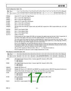 浏览型号AD1819BJST的Datasheet PDF文件第17页