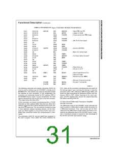 浏览型号ADC0801的Datasheet PDF文件第31页