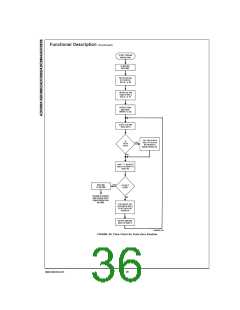 浏览型号ADC0801的Datasheet PDF文件第36页