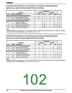 浏览型号AM186ER-50KCW的Datasheet PDF文件第102页