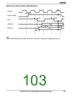 浏览型号AM186ER-50KCW的Datasheet PDF文件第103页
