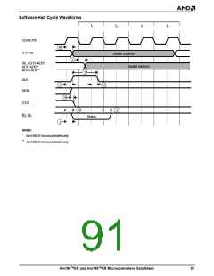 浏览型号AM186ER-50KCW的Datasheet PDF文件第91页