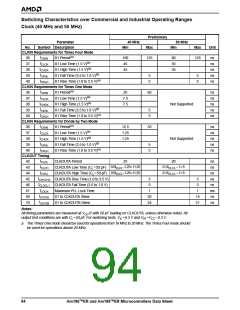 浏览型号AM186ER-50KCW的Datasheet PDF文件第94页