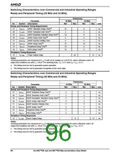 浏览型号AM186ER-50KCW的Datasheet PDF文件第96页