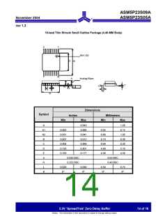 浏览型号ASM5P23S05AF-1-08-TR的Datasheet PDF文件第14页