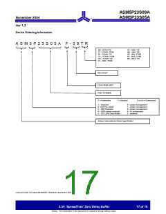 浏览型号ASM5P23S05AF-1-08-TR的Datasheet PDF文件第17页