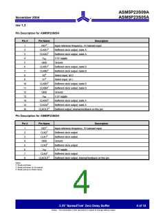 浏览型号ASM5P23S05AF-1-08-TR的Datasheet PDF文件第4页