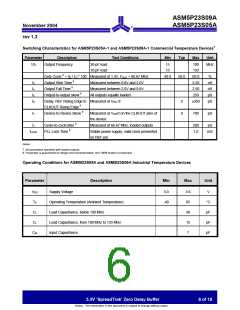 浏览型号ASM5P23S05AF-1-08-TR的Datasheet PDF文件第6页