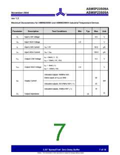 浏览型号ASM5P23S05AF-1-08-TR的Datasheet PDF文件第7页