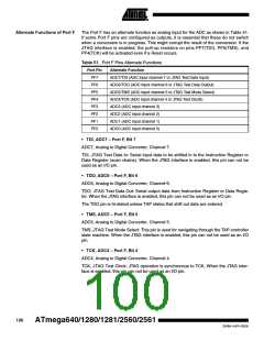浏览型号ATMEGA2560的Datasheet PDF文件第100页