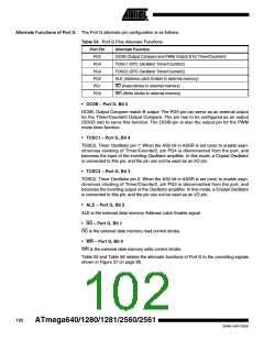 浏览型号ATMEGA2560的Datasheet PDF文件第102页