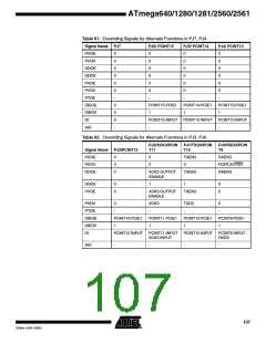 浏览型号ATMEGA2560的Datasheet PDF文件第107页