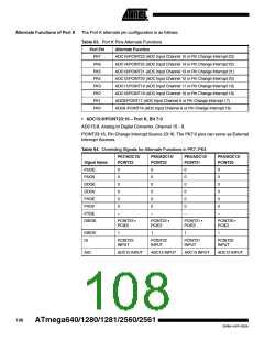 浏览型号ATMEGA2560的Datasheet PDF文件第108页