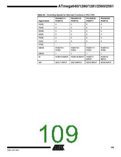 浏览型号ATMEGA2560的Datasheet PDF文件第109页