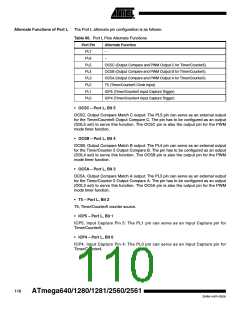 浏览型号ATMEGA2560的Datasheet PDF文件第110页