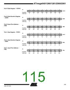 浏览型号ATMEGA2560的Datasheet PDF文件第115页
