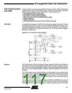 浏览型号ATMEGA2560的Datasheet PDF文件第117页
