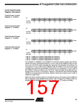 浏览型号ATMEGA2560的Datasheet PDF文件第157页