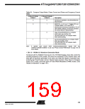浏览型号ATMEGA2560的Datasheet PDF文件第159页