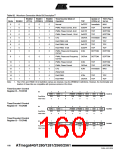 浏览型号ATMEGA2560的Datasheet PDF文件第160页