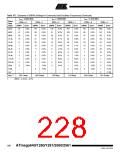 浏览型号ATMEGA2560的Datasheet PDF文件第228页