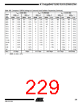 浏览型号ATMEGA2560的Datasheet PDF文件第229页