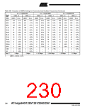 浏览型号ATMEGA2560的Datasheet PDF文件第230页