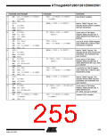浏览型号ATMEGA2560的Datasheet PDF文件第255页