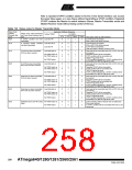浏览型号ATMEGA2560的Datasheet PDF文件第258页