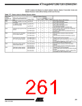 浏览型号ATMEGA2560的Datasheet PDF文件第261页