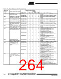 浏览型号ATMEGA2560的Datasheet PDF文件第264页