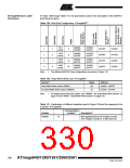 浏览型号ATMEGA2560的Datasheet PDF文件第330页