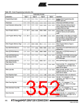 浏览型号ATMEGA2560的Datasheet PDF文件第352页