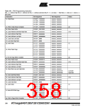 浏览型号ATMEGA2560的Datasheet PDF文件第358页