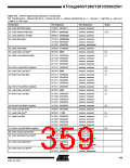 浏览型号ATMEGA2560的Datasheet PDF文件第359页