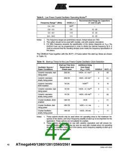 浏览型号ATMEGA2560的Datasheet PDF文件第42页