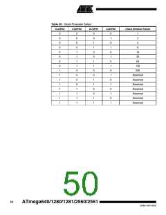 浏览型号ATMEGA2560的Datasheet PDF文件第50页