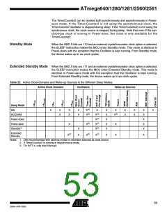 浏览型号ATMEGA2560的Datasheet PDF文件第53页