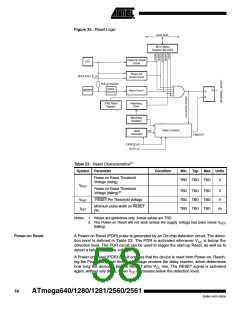 浏览型号ATMEGA2560的Datasheet PDF文件第58页