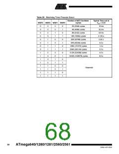 浏览型号ATMEGA2560的Datasheet PDF文件第68页