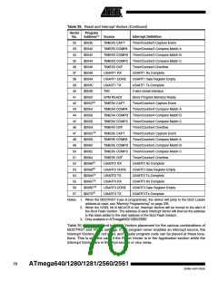 浏览型号ATMEGA2560的Datasheet PDF文件第70页