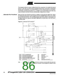 浏览型号ATMEGA2560的Datasheet PDF文件第86页